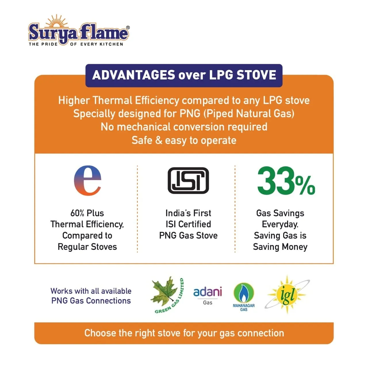 Surya Flame Smart Gas Stove 2 Burners Glass Top | Black Body PNG Stove With 69% Thermal Efficiency | Anti Skid Rubber Legs - 2 Years Complete Doorstep Warranty